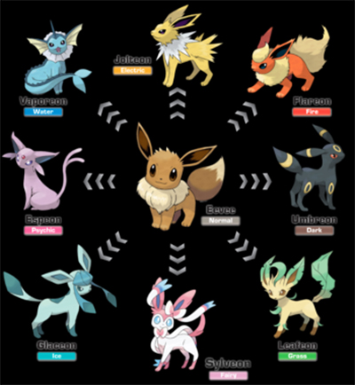 Eeveelutions